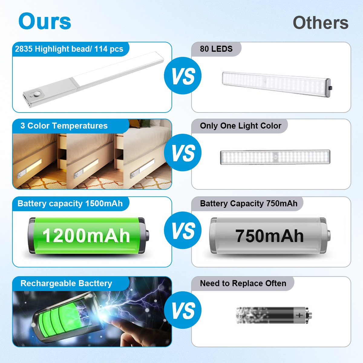HCP254 电池可拆卸款感应灯
